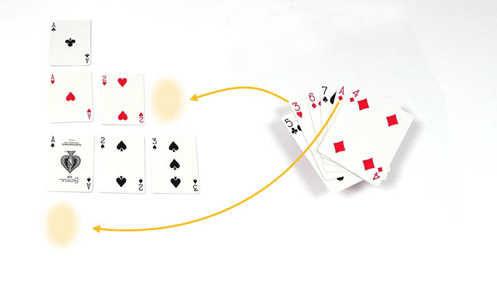 Card Sorting – picture 1